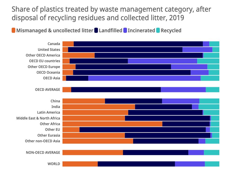 As much plastic as people by weight? Legislating a more sustainable future